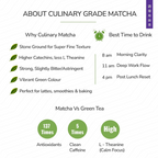 TeaFit Culinary Japanese Matcha Tea Powder - Distacart