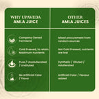 Upaveda Amla Juice - Distacart