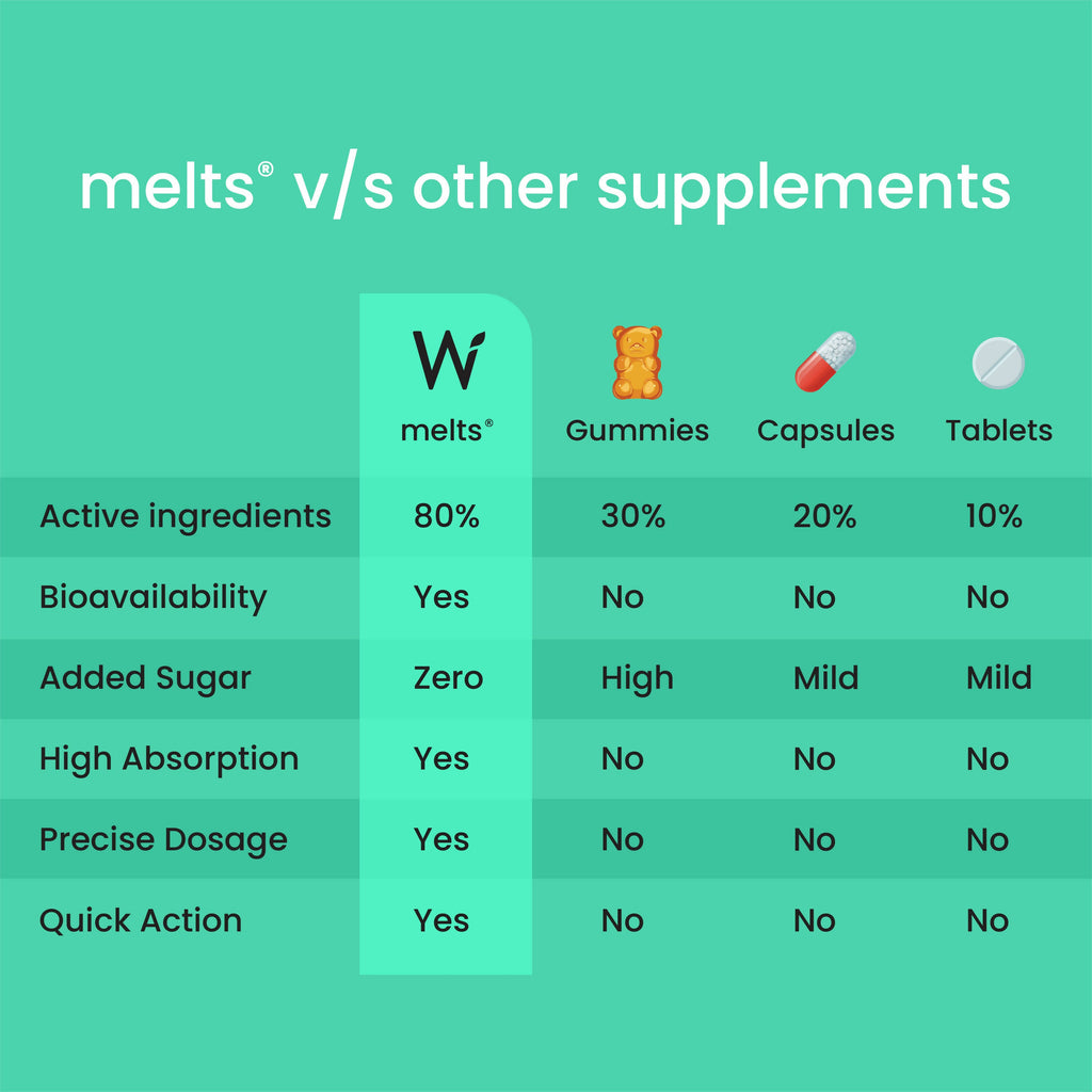 Wellbeing Nutrition Melts Vegan Vitamin B12 Thin Strips-Misty Orange Mint Flavor - Distacart