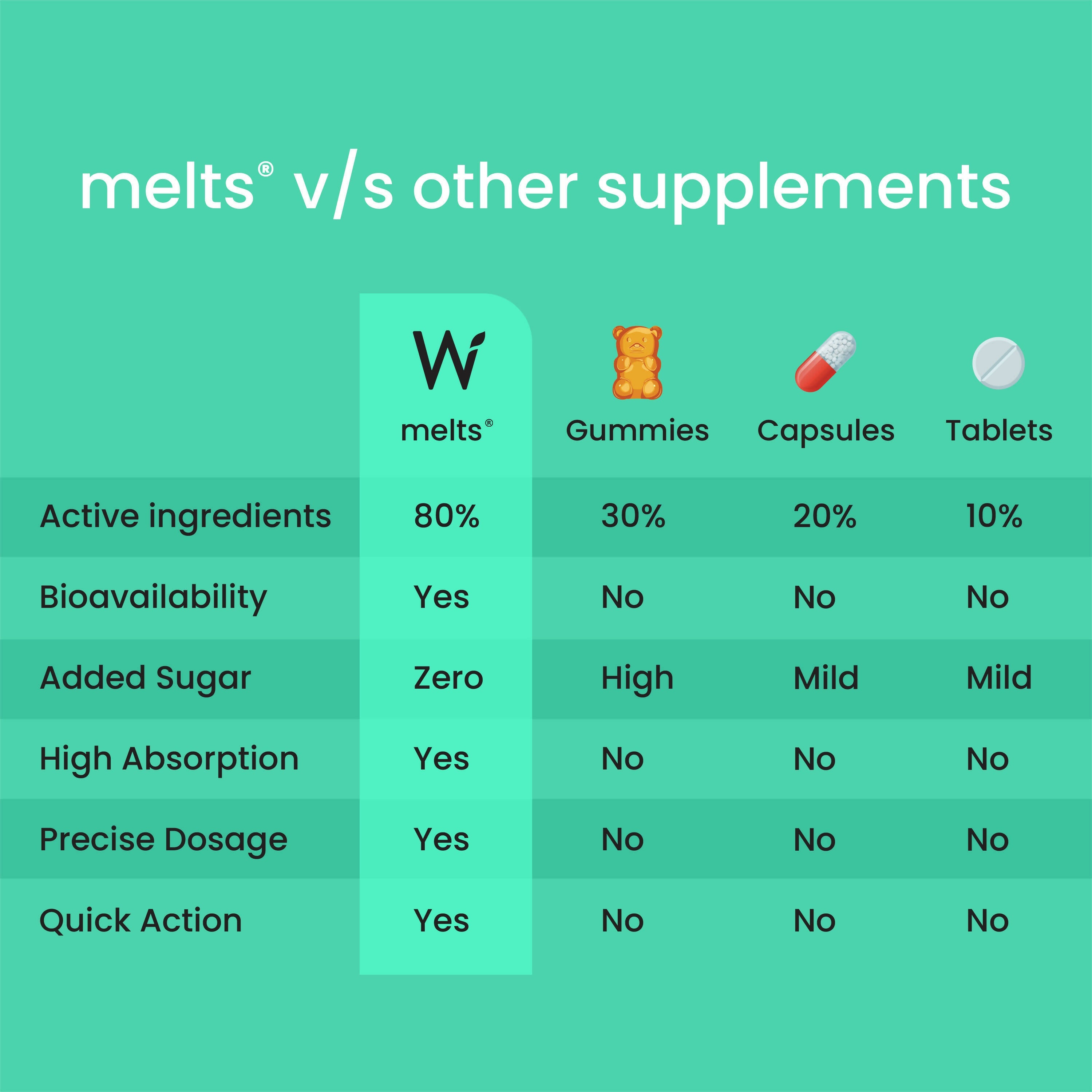 Wellbeing Nutrition Melts Vegan Vitamin B12 Thin Strips-Misty Orange Mint Flavor - Distacart