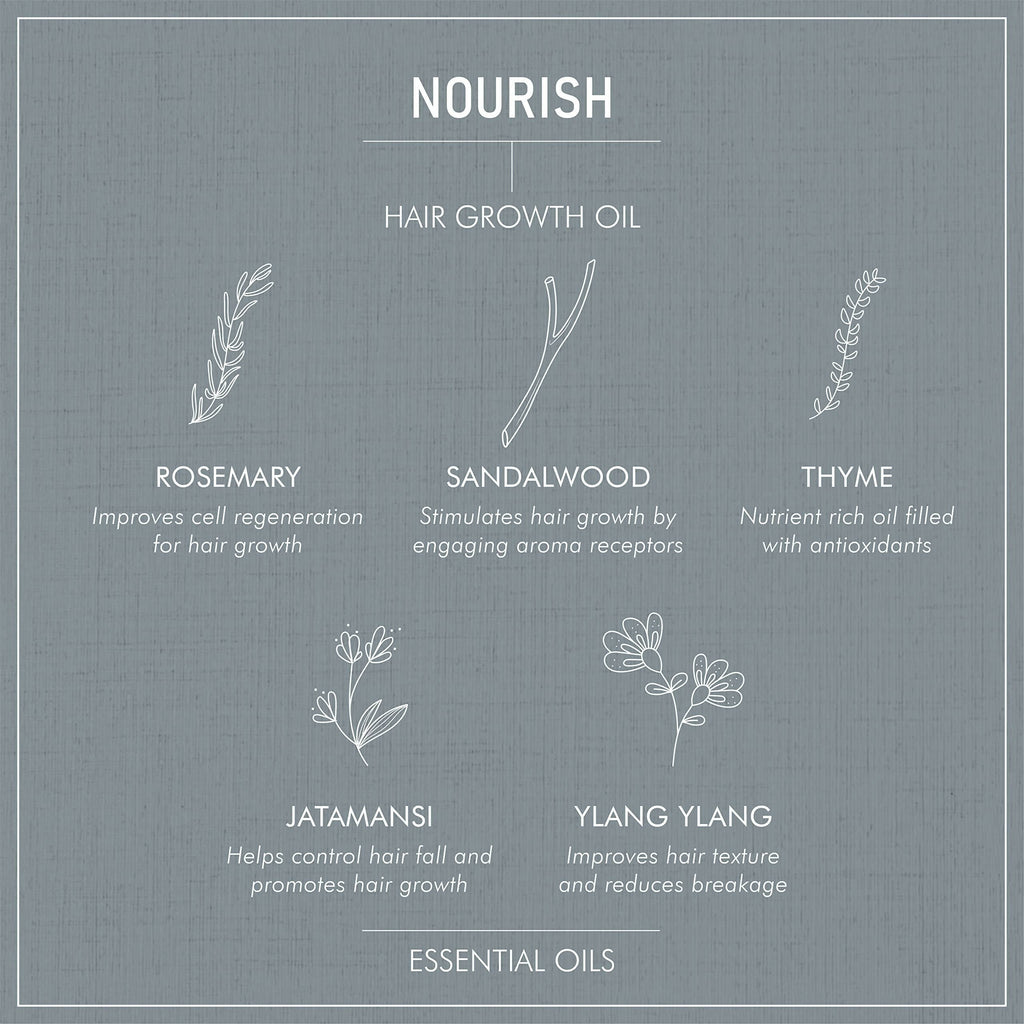 Secret Alchemist Nourish Hair Growth Oil