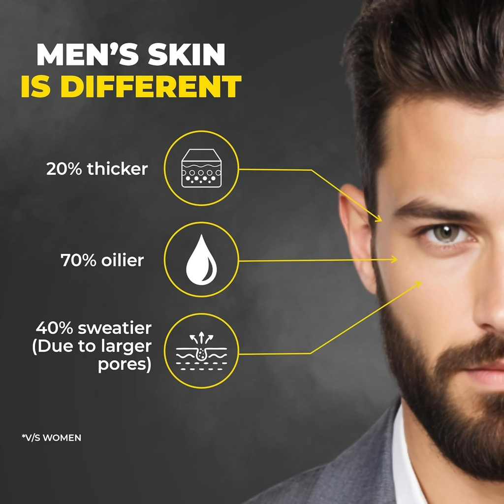 Beardo Alpha Glow Up Kit For Men