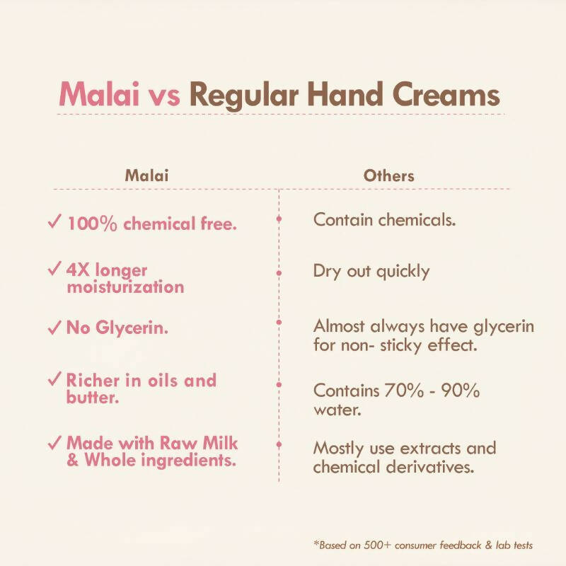 Nat Habit Tucuma Rose Light Hand Malai Cream - Distacart