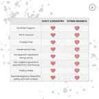 Juicy Chemistry Pure & Organic Castor Cold Pressed Carrier Oil