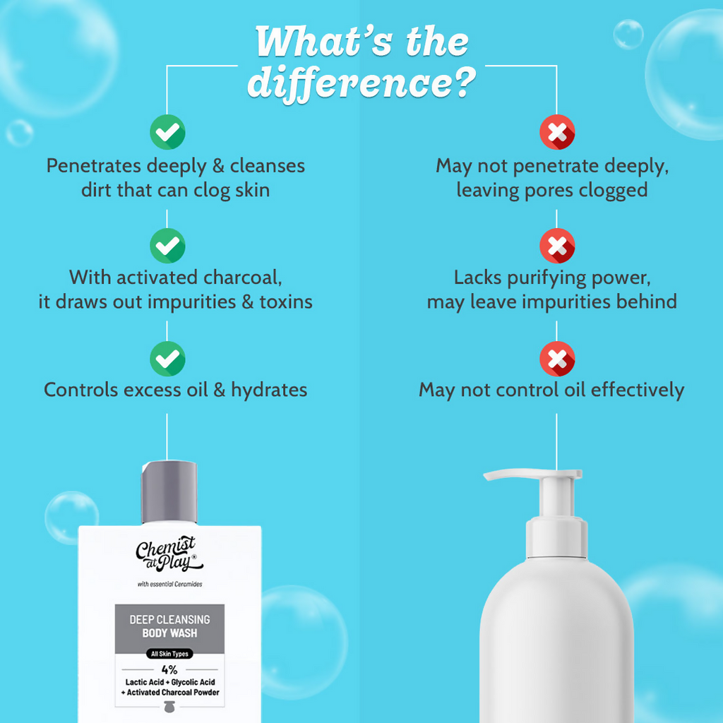 Chemist at Play Deep Cleansing Body Wash