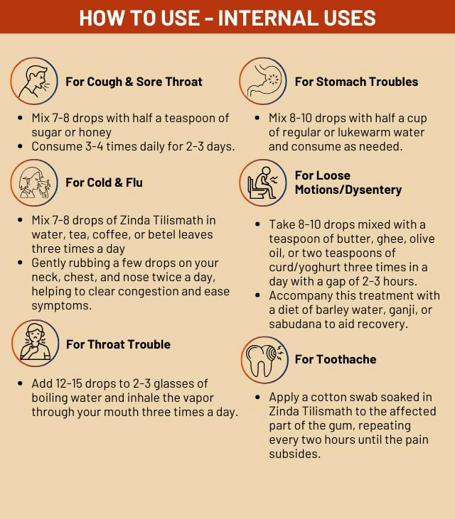 Zinda Tilismath Herbal Unani Remedy