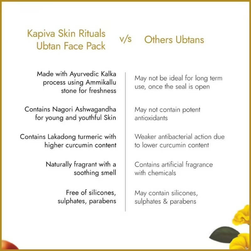 Kapiva Ayurveda Skin Rituals Panch Dal Ubtan