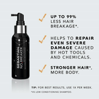 Sebastian Professional No.breaker Hybrid Bonding And Styling Leave-in Spray
