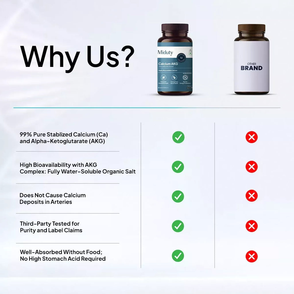 Miduty by Palak Notes Calcium Alpha-Ketoglutarate (AKG) Capsules