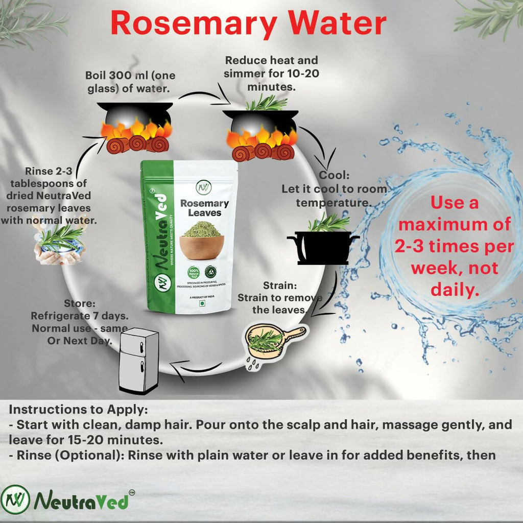 NeutraVed Rosemary Leaves For Hair Growth & Hair Fall Control