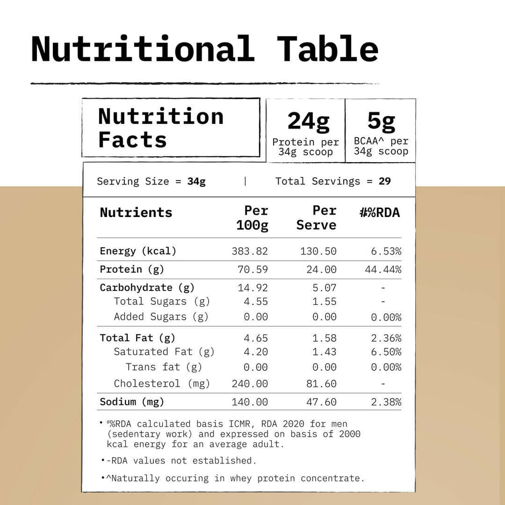 Only What's Needed 24g Whey Protein Concentrate Powder - Coffee