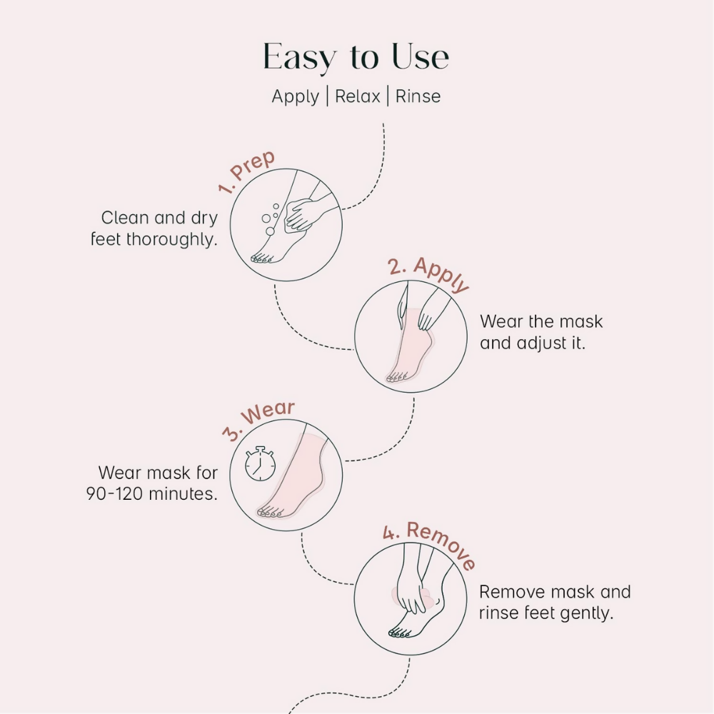 Seoulskin Glycolic Acid Foot Peeling Mask - Distacart
