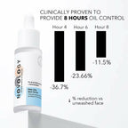 Novology PHA Oily Skin Serum