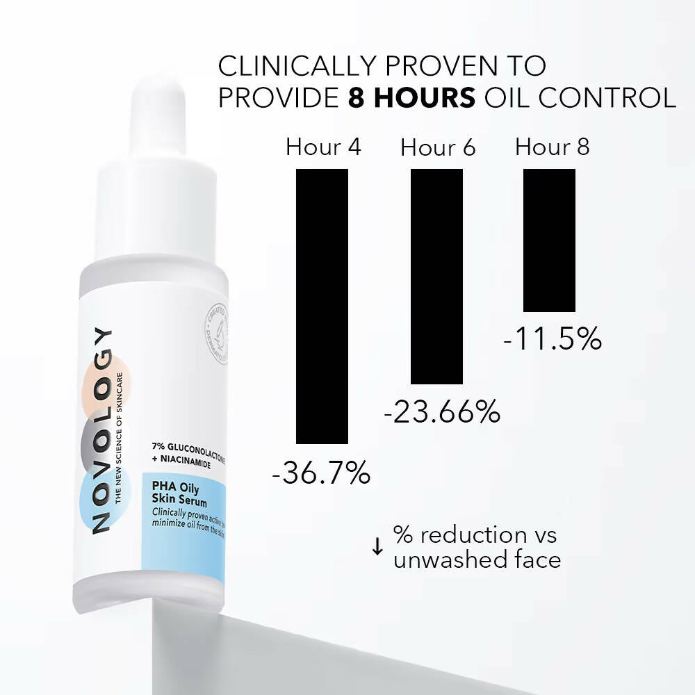 Novology PHA Oily Skin Serum