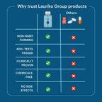 Laurik Gut Clean Tablets For Constipation Relief And Digestive Health - Distacart