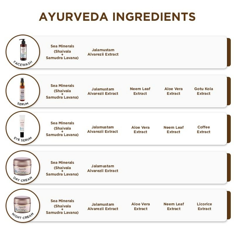 Spawake Ayurveda Rejuvenating Foaming Face Wash