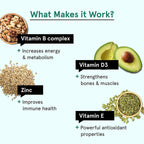 BeBodywise Multivitamin Gummies - Distacart
