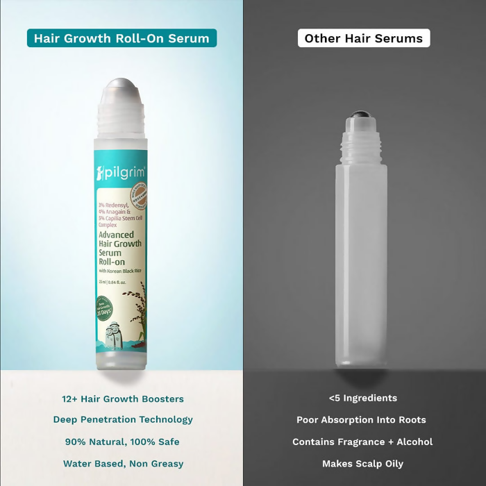 Pilgrim 3% Redensyl, 4% Anagain & 5% Capilia Stem Cell Complex Advanced Hair Growth Serum Roll-On - Distacart