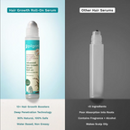Pilgrim 3% Redensyl, 4% Anagain & 5% Capilia Stem Cell Complex Advanced Hair Growth Serum Roll-On - Distacart