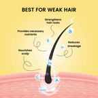 Alps Goodness Castor & Bhringraj Hairfall Control Hair Oil