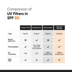 Minimalist Sunscreen SPF 50 PA++++ With Multi-Vitamin For Reducing Photoaging & No White Cast - Distacart