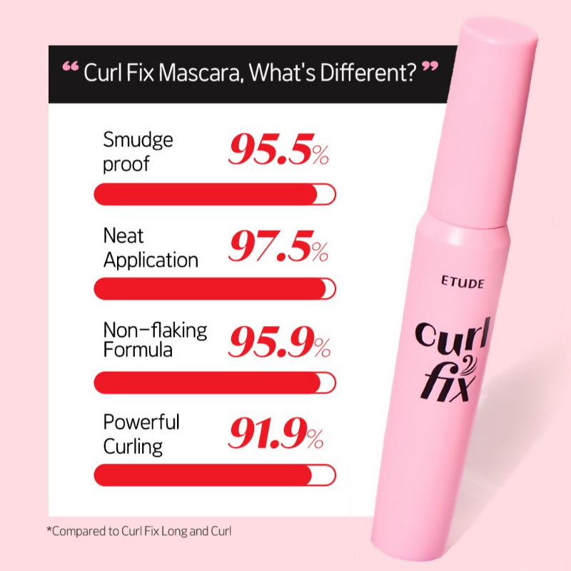 Etude House Curl Fix Mascara - Black