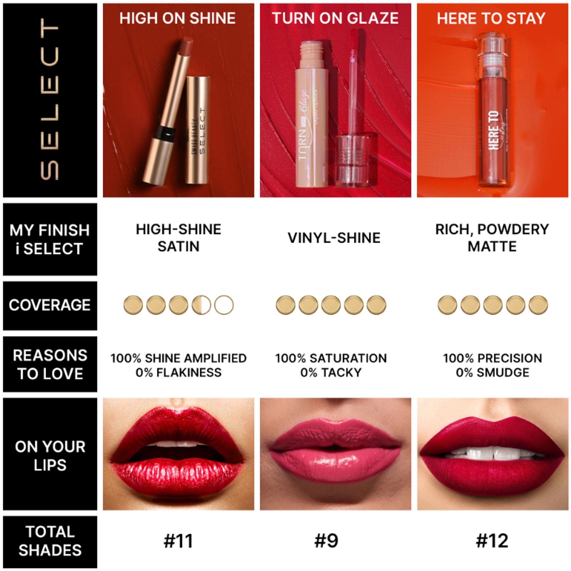 Swiss Beauty Select Turn on Glaze Liquid Lipstick - 5pink - Distacart