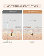 AreoVeda Acne Care Ritual