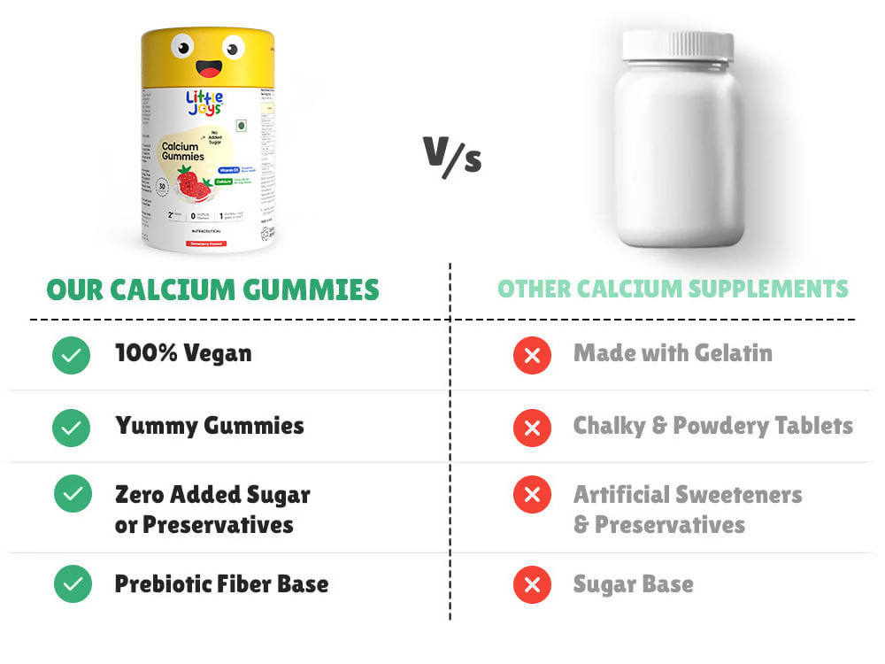 Little Joys Calcium & Vitamin D Gummies For Kids (2+ years) With Strawberry Flavour - Distacart