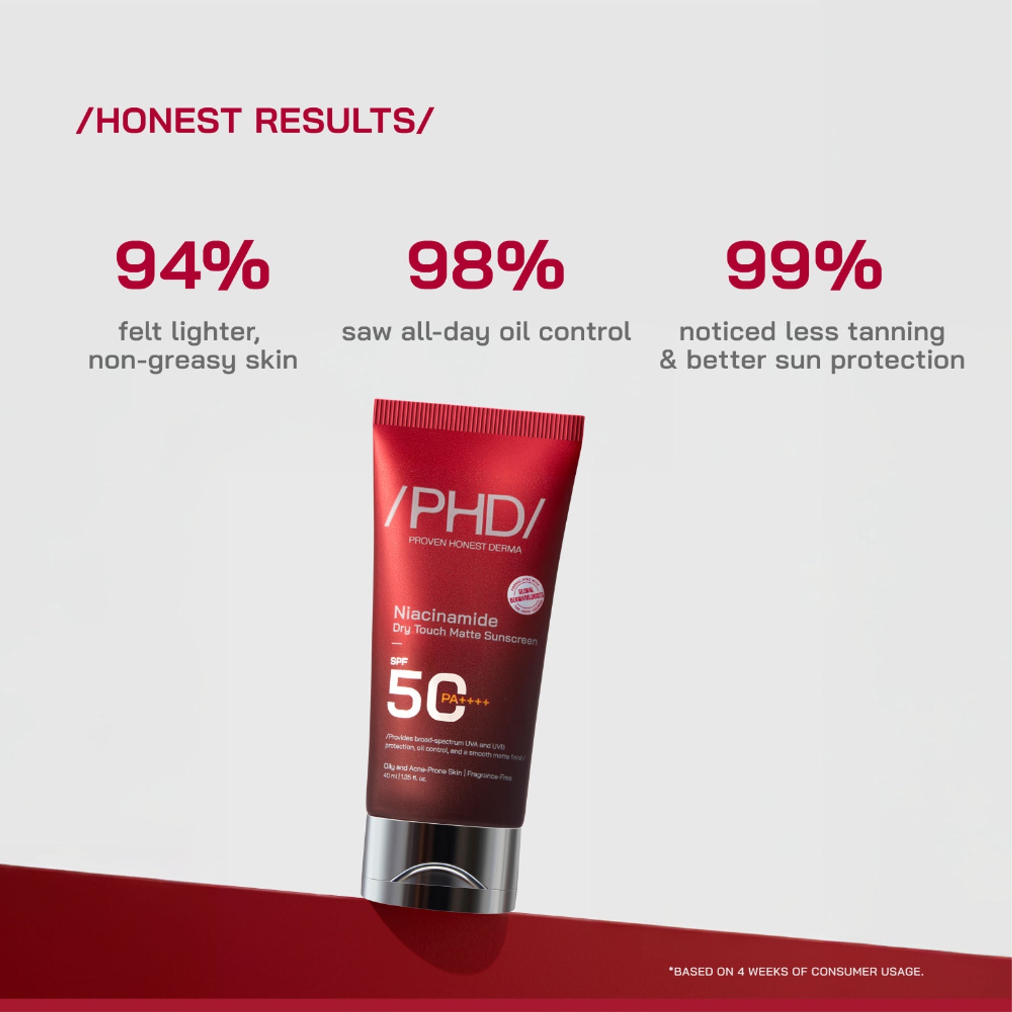 Proven Honest Derma (PHD) Niacinamide Oil-Free Sunscreen SPF 50 PA++++ - Distacart