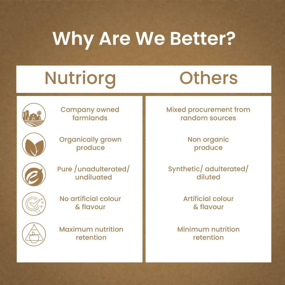 Nutriorg Triphala Juice - Distacart