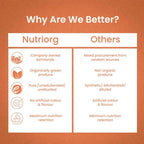 Nutriorg Seabuckthorn Juice - Distacart
