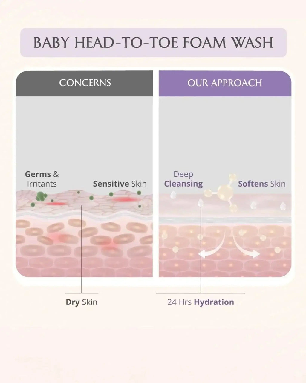 AreoVeda Baby Bath Bundle