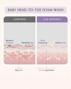 AreoVeda Baby Bath Bundle