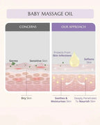 AreoVeda Baby Bath Bundle