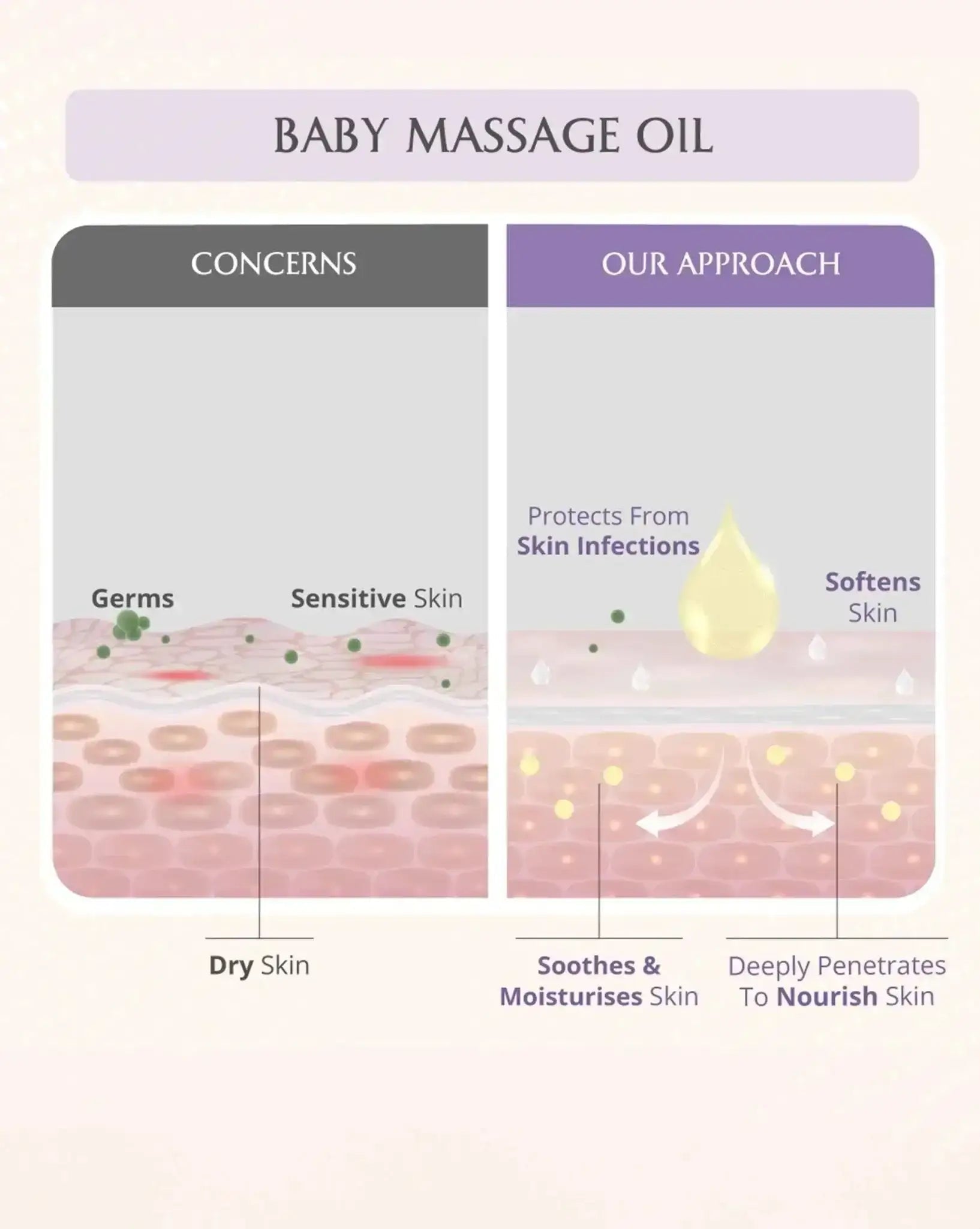 AreoVeda Baby Bath Bundle