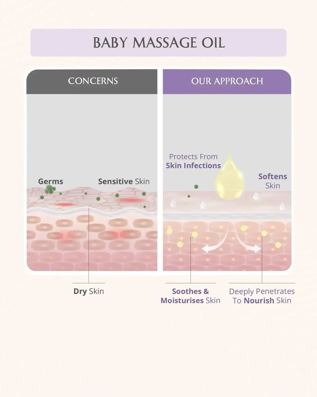 AreoVeda Baby Bath Essentials