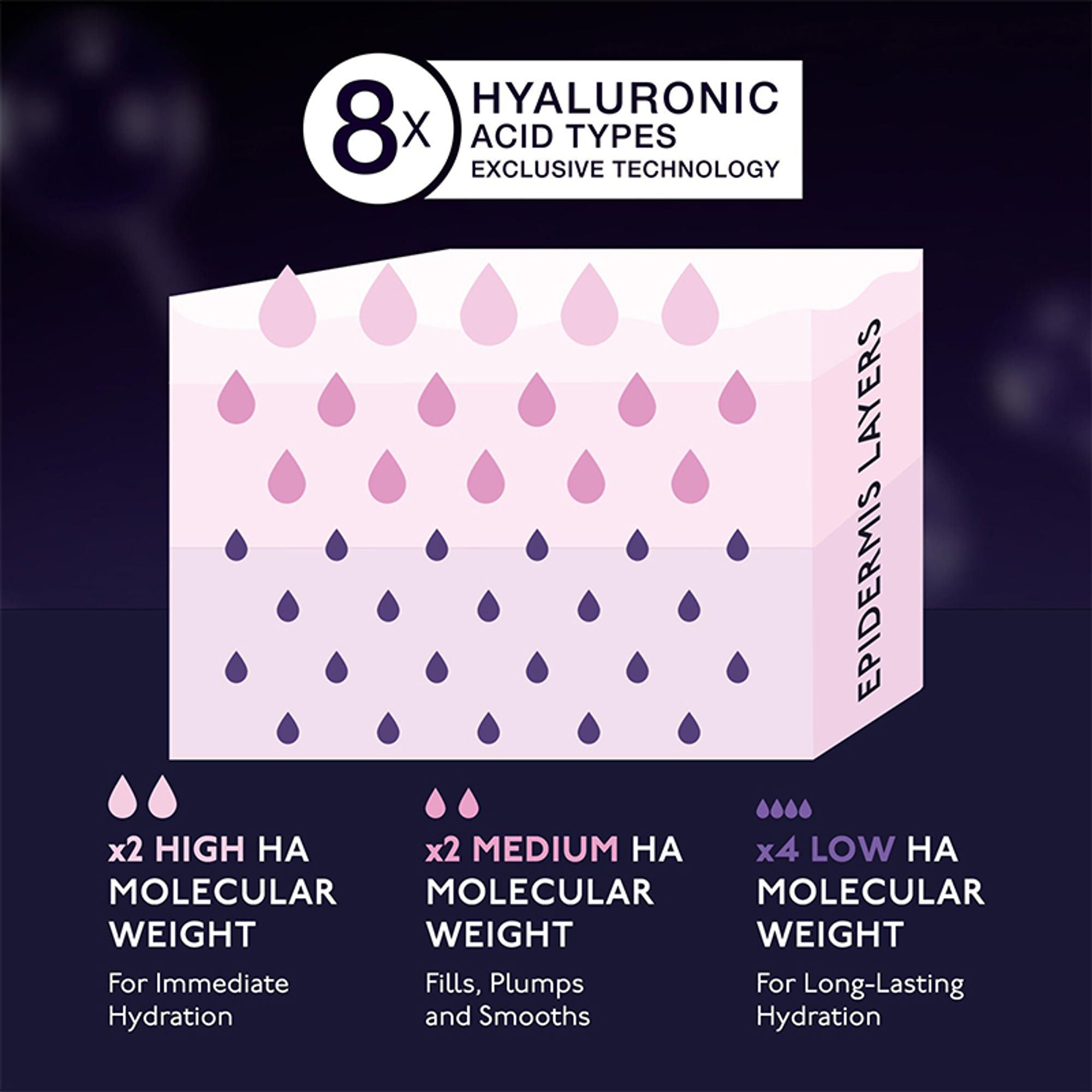 By Terry Hyaluronic Global Serum