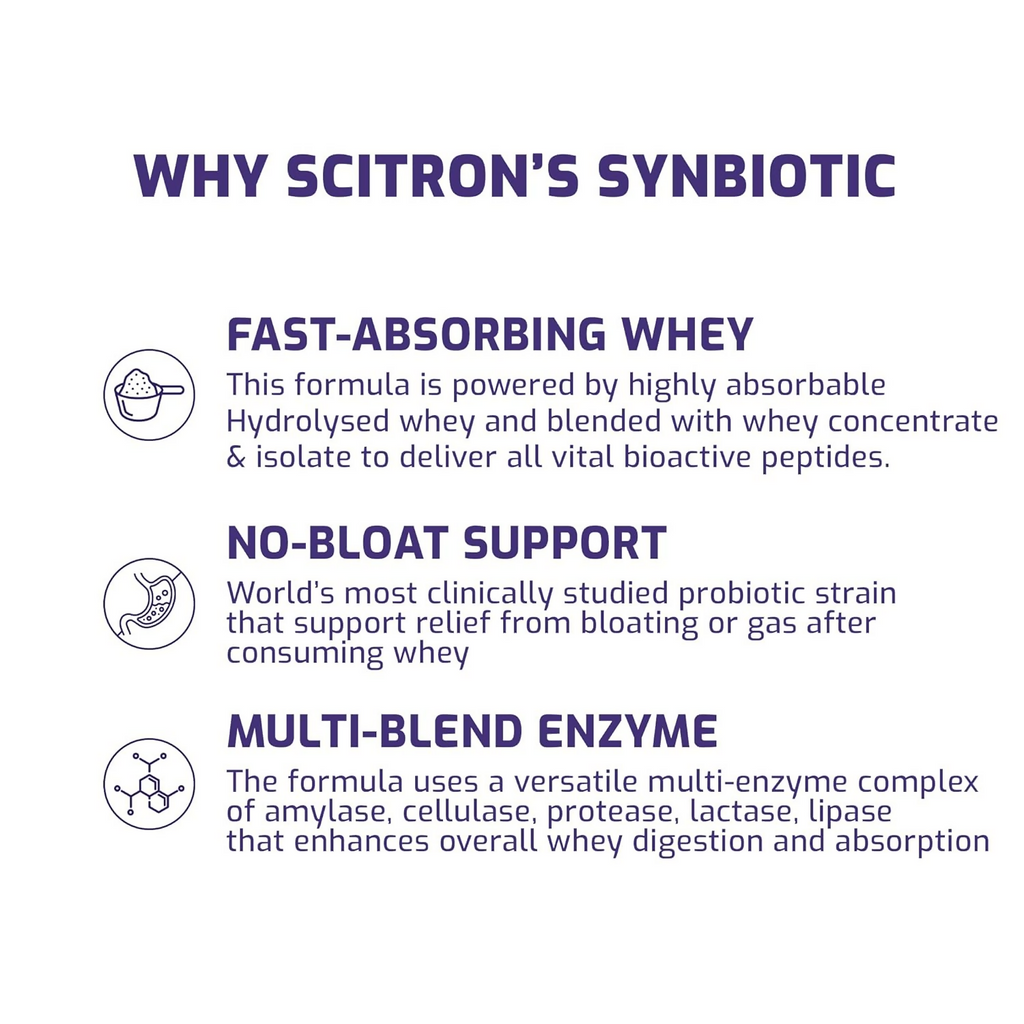 Scitron Whey Hydrolyzed Synbiotic 100% Hydrolyzed Protein Powder Chocolate Flavor - Distacart