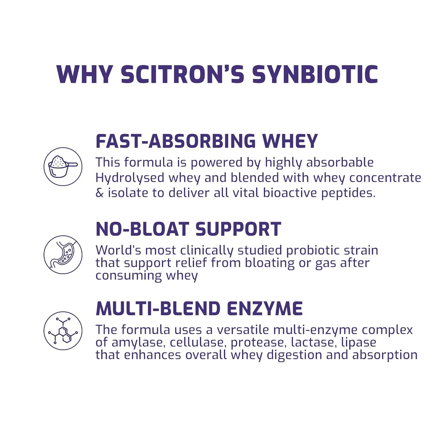 Scitron Whey Hydrolyzed Synbiotic 100% Hydrolyzed Protein Powder Chocolate Flavor - Distacart