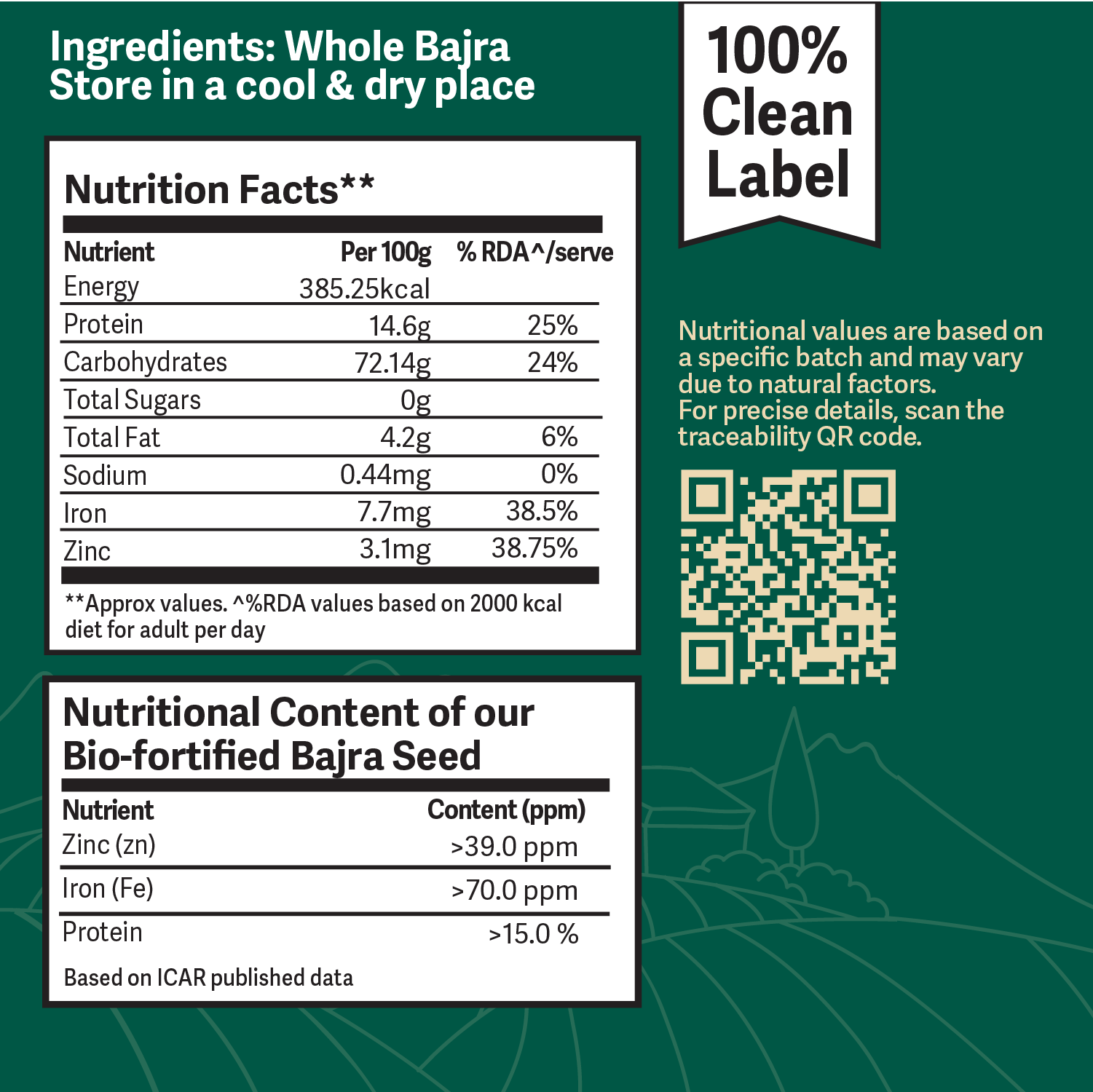 Better Nutrition Biofortified Bajra Atta / Pearl Millet Flour - Distacart