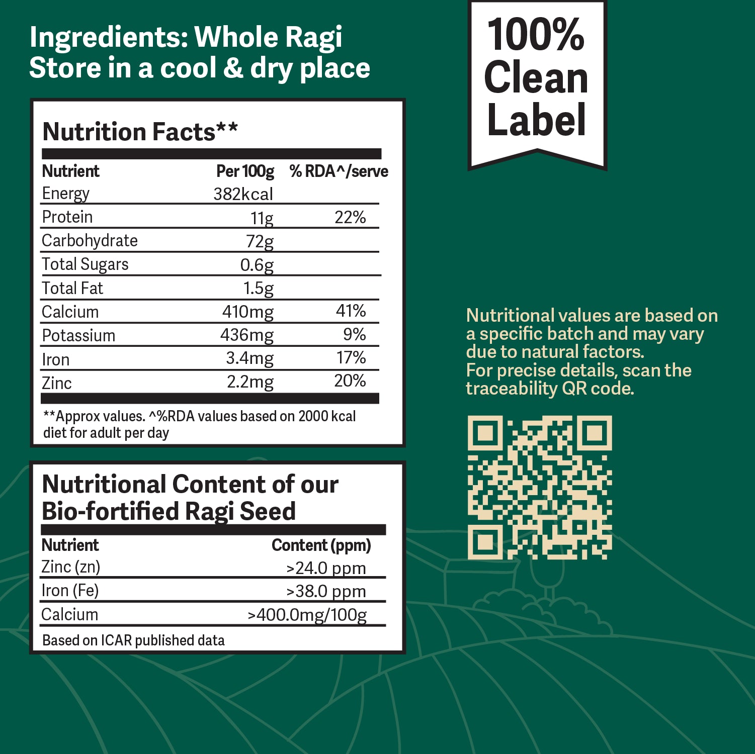 Better Nutrition Biofortified Ragi Atta / Finger Millet Flour - Distacart
