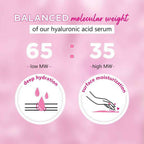 Plum Bulgarian Rose & 2% Hyaluronic Acid Serum