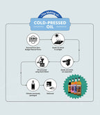 oRegion Cold Pressed Flaxseed Oil - Distacart