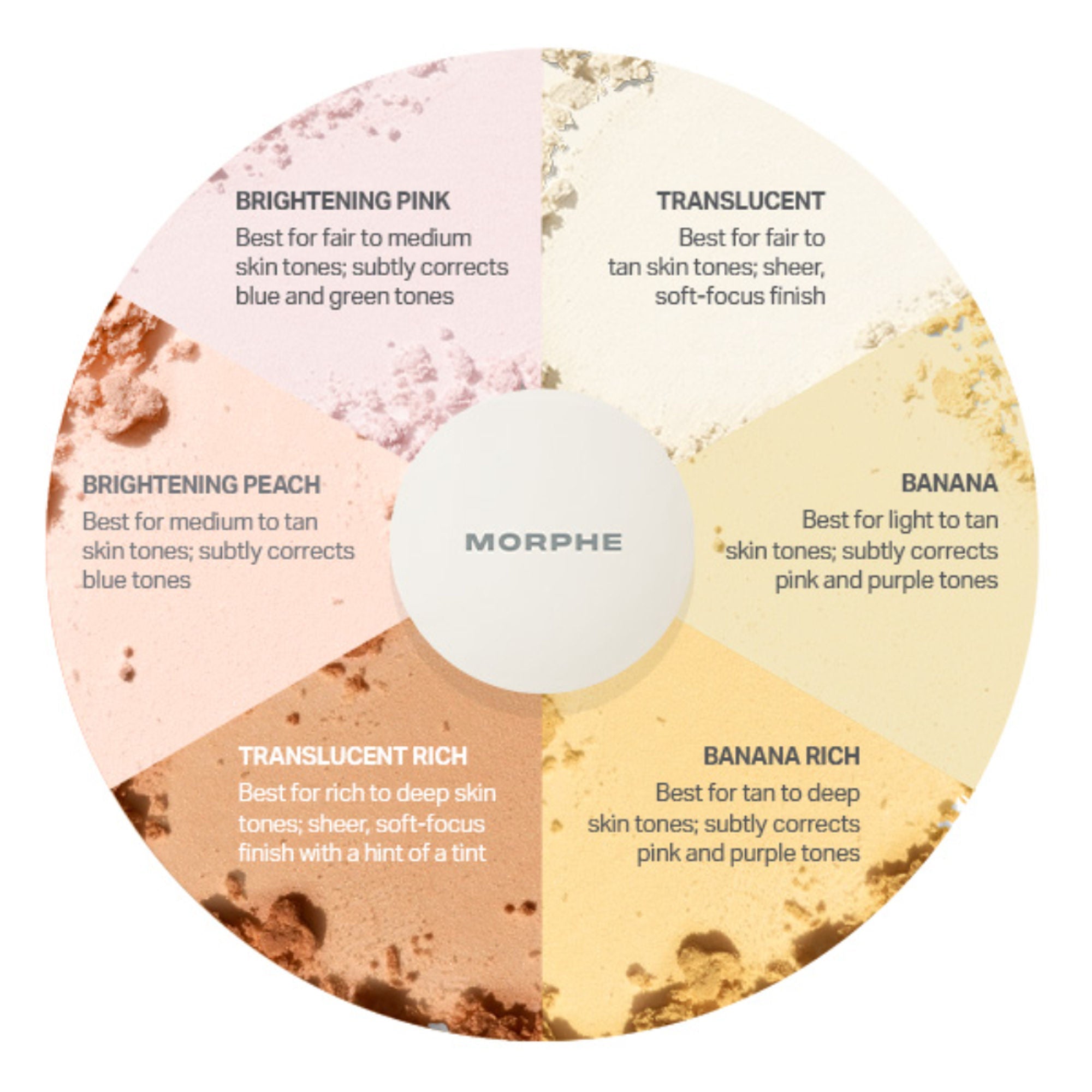 MORPHE Bake & Set Setting Powder - Banana Rich