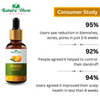 Nature Glow Herbal Ylang Ylang & Orange Essential Oil Combo