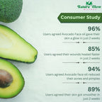 Nature Glow Herbal Argan & Avocado Facial Oil Combo