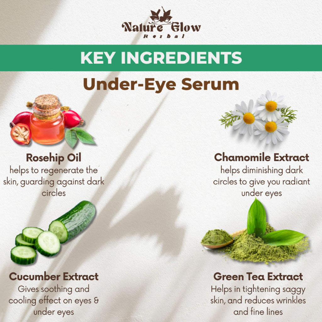 Nature Glow Herbal Under Eye Serum & Caffeine Roll Combo