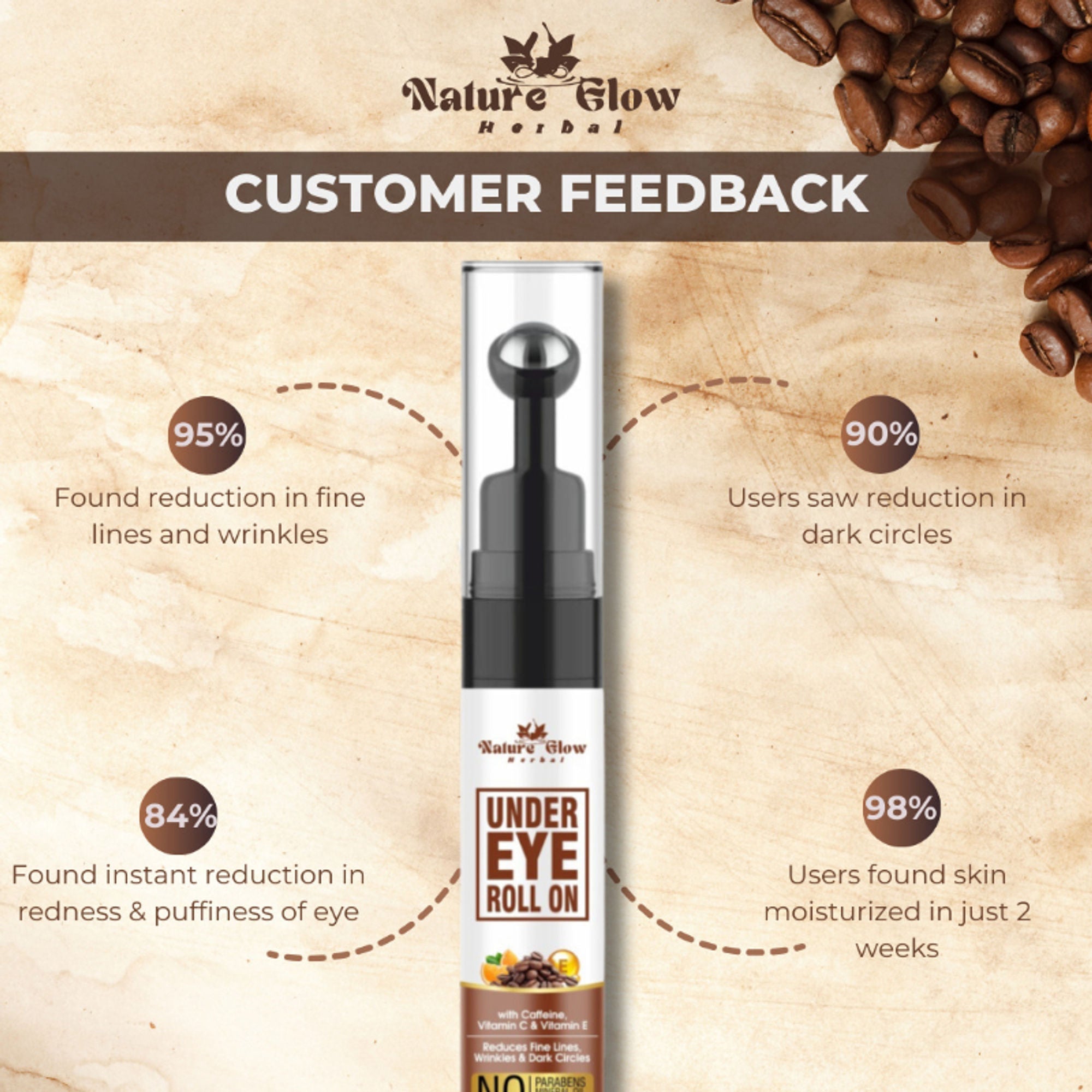 Nature Glow Herbal Under Eye Serum & Caffeine Roll Combo