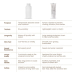 Personal Touch Skincare Skincare Chafe Escape Anti Chafing Lotion